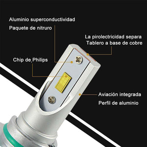 Faros LED superbrillantes para coche